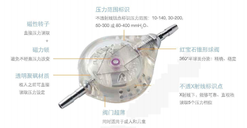 索菲萨单独分流阀SPV  SPV-140 SPV-300 SPV-400 SM8 SM8-140 SM8-300 SM8-400 SM3 SM1-L SM1-M SM1-H