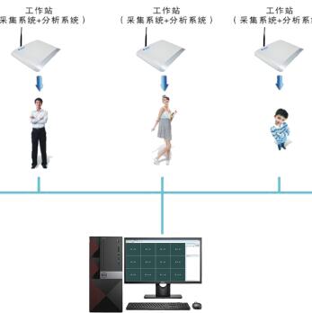 润杰 脑电生物反馈治疗仪BBB-2A